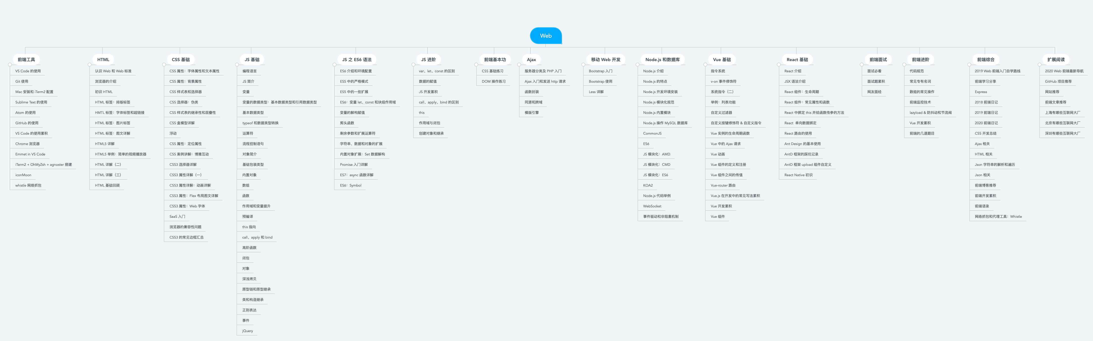 适合 JS 新手学习的开源项目——在 GitHub 学编程